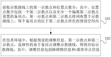 应用于移动物品的路线确定方法、装置及设备与流程