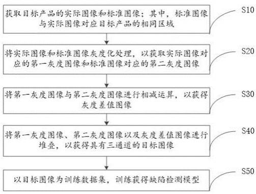 模型训练方法、装置、存储介质、设备及计算机程序产品与流程