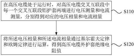 一种高压电缆外护套绝缘电阻测量方法、装置及电子设备与流程