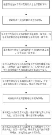 等速万向节保持架加工方法与流程