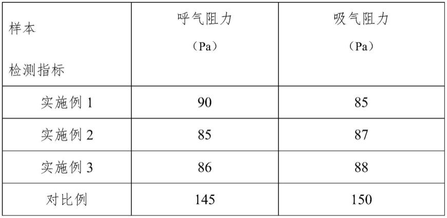 一种带有静电棉夹层的口罩及其制备工艺的制作方法