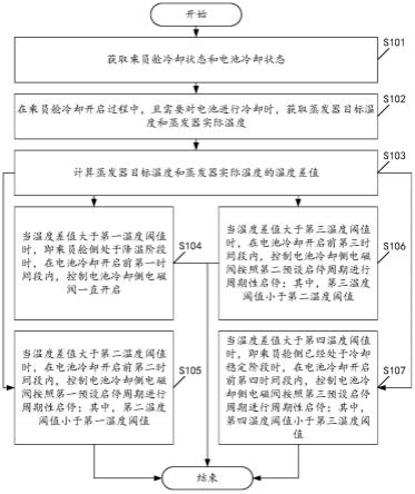 一种冷媒回路控制方法及装置与流程