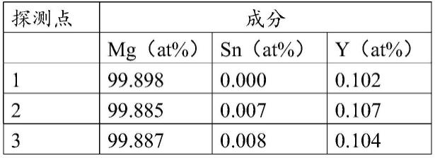 高阻尼Mg-Sn-Y合金及其制备方法