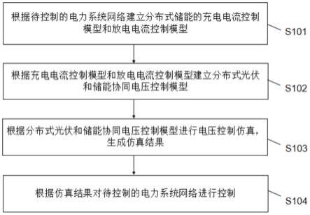 一种电力系统网络控制方法及装置与流程