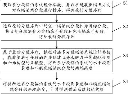 多分段锚泊系统初始构形估计方法、系统、设备及介质与流程