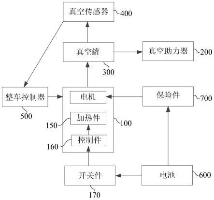 一种真空泵和车辆的制作方法