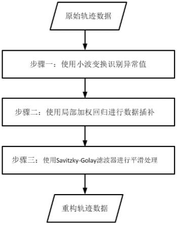 一种交叉口车辆二维轨迹重构方法