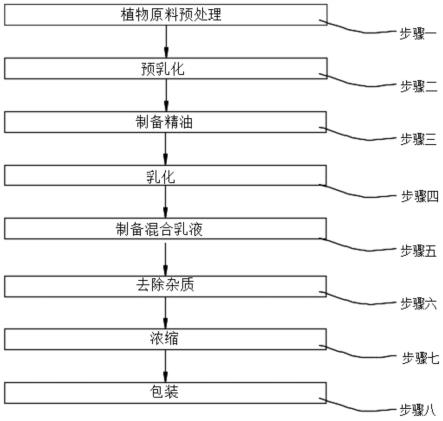 一种油性固态化妆品制备方法及工艺与流程