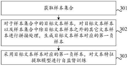 自监督学习模型的训练方法、装置、设备及存储介质与流程