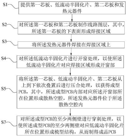 高散热PCB制作方法与流程