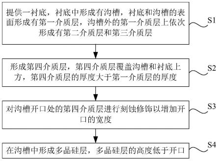 沟槽型MOS器件的制作方法与流程