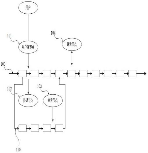 一种基于NFT技术的知识产权认证保护方法与系统与流程