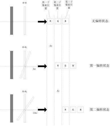 基于像素移动的微显示芯片图像显示方法及显示装置与流程