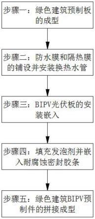 一种BIPV与绿色建筑安装方法与流程