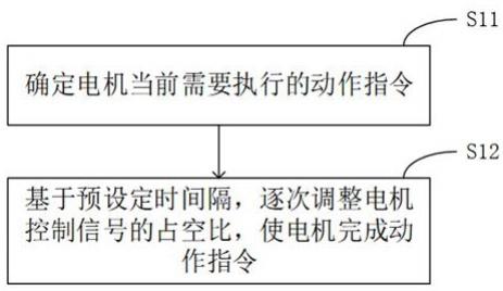 电机软启停的控制方法与流程