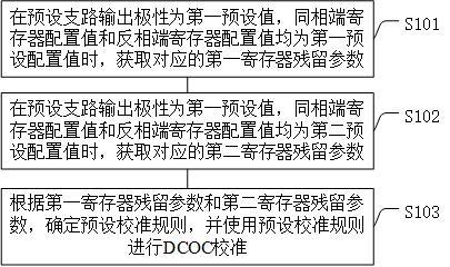 DCOC校准方法、装置及存储介质与流程