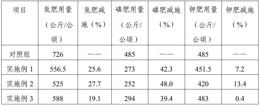 一种温州蜜柑专用套餐肥及其应用