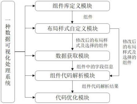 一种数据可视化处理系统及方法与流程