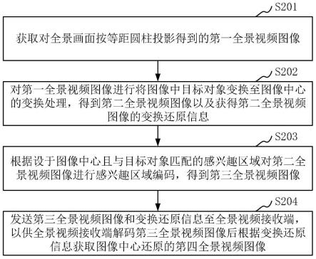 全景视频图像编码传输方法、获取方法及相关装置、系统与流程