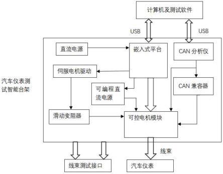 一种用于汽车仪表测试的智能台架