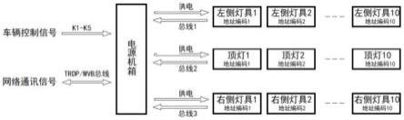 一种列车灯具控制装置的制作方法