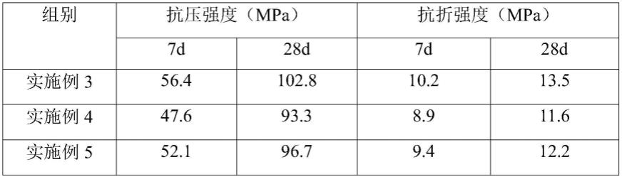 一种高抗折混凝土及其制备方法与流程