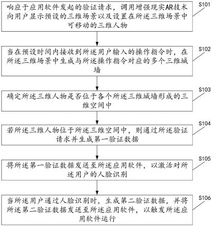 基于AR技术的验证方法及装置与流程