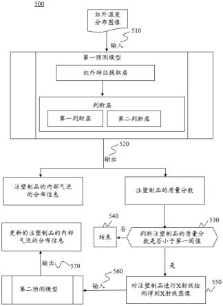 一种注塑制品分级检测的方法和系统与流程