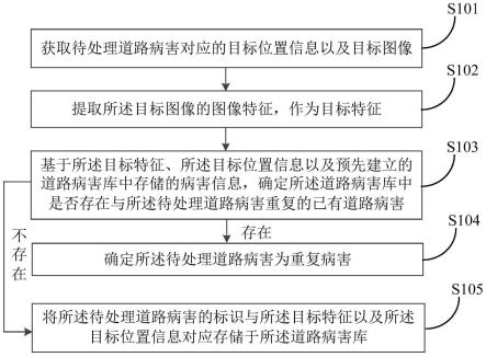 一种道路病害检测方法、装置、电子设备及存储介质与流程