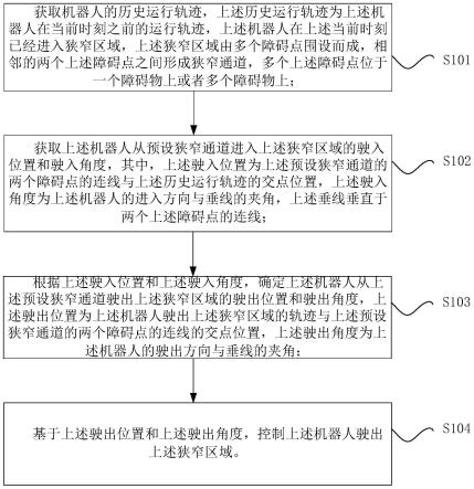 机器人脱困方法、装置、处理器和机器人与流程