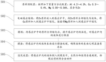 一种高力学性能铸造锌合金的制备方法与流程