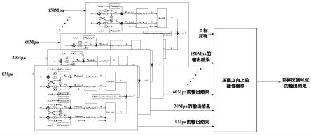 考虑电磁-压强耦合效应的双三相永磁同步电机数学模型