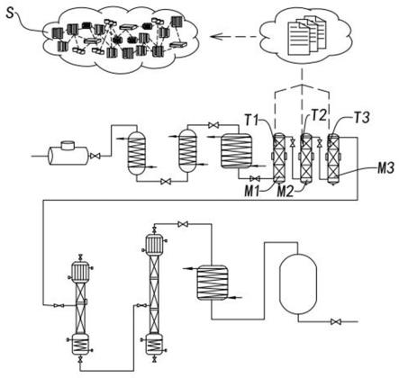 电子级三氟化氯的智能分离纯化系统的制作方法