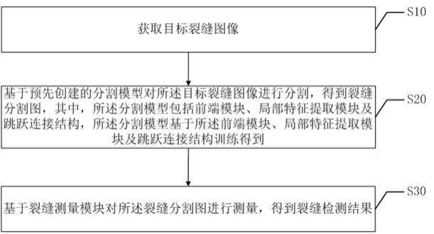 裂缝检测方法、装置、终端设备以及存储介质