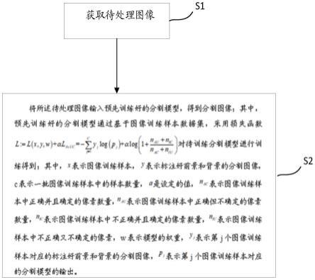 前景分割方法、装置、设备及介质与流程