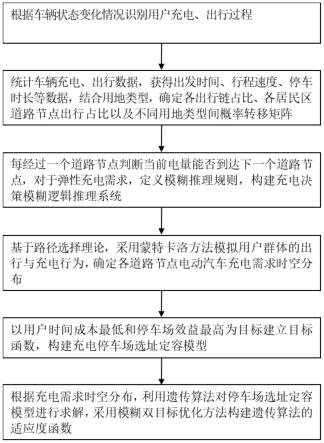 一种基于充电需求预测的充电停车场选址定容优化方法