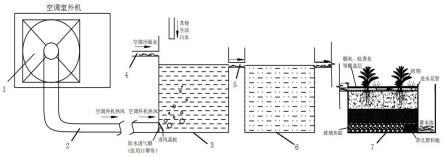 一种家用空调动力污水处理系统