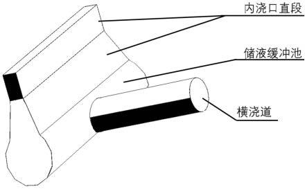 一种航空发动机机匣铸件的浇注方法及应用与流程