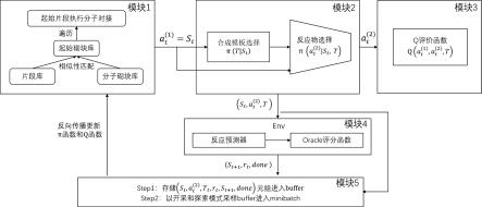 基于分子砌块合成规划技术的小分子从头设计方法与流程