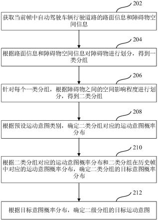 运动意图估计方法、装置、计算机设备、存储介质与流程