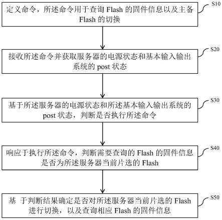 一种服务器的固件信息查询方法、系统、设备及介质与流程