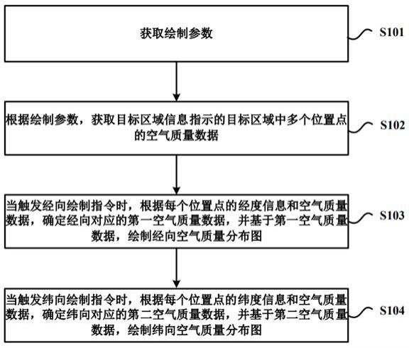 空气质量分布图的绘制方法、装置、电子设备和存储介质与流程