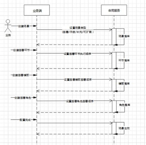 智能合同签订方法、装置、设备和存储介质与流程