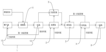 一种焦化废水生化处理系统以及工艺的制作方法