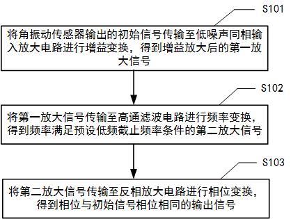 用于角振动传感器的信号处理方法、装置和系统