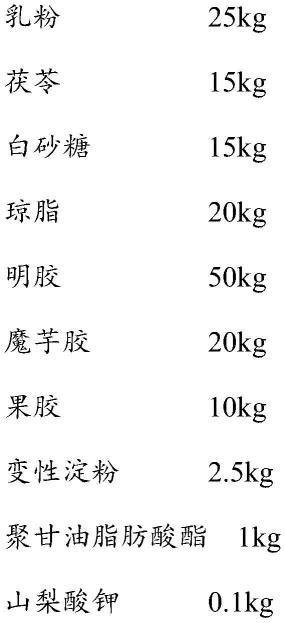 一种调节肠胃的茯苓果冻及其制备方法和其应用与流程