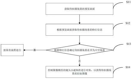 摄像方法、装置、终端设备及计算机可读存储介质与流程