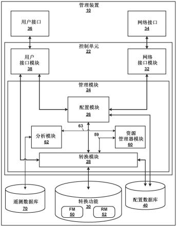 计算机网络中的动态意图保证方法和装置以及存储介质与流程