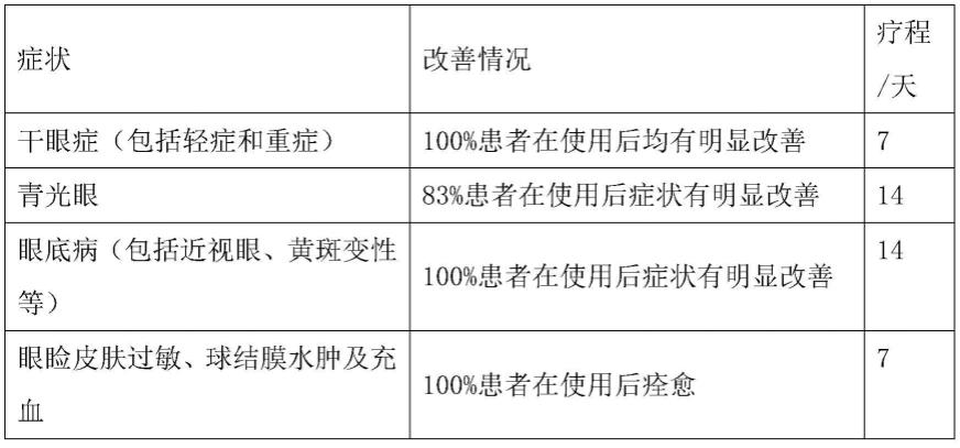 一种含中药提取液的眼贴及其制备方法和应用与流程