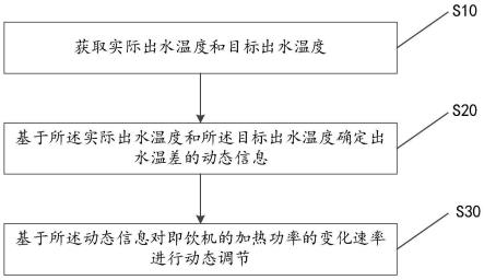 即饮机控制方法和即饮机与流程